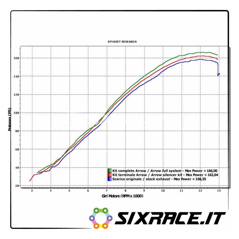71379MI-31442 Raccordo per collettori originali Honda CBR 1000 RR 2008-2011 71379MI 8019799038455
