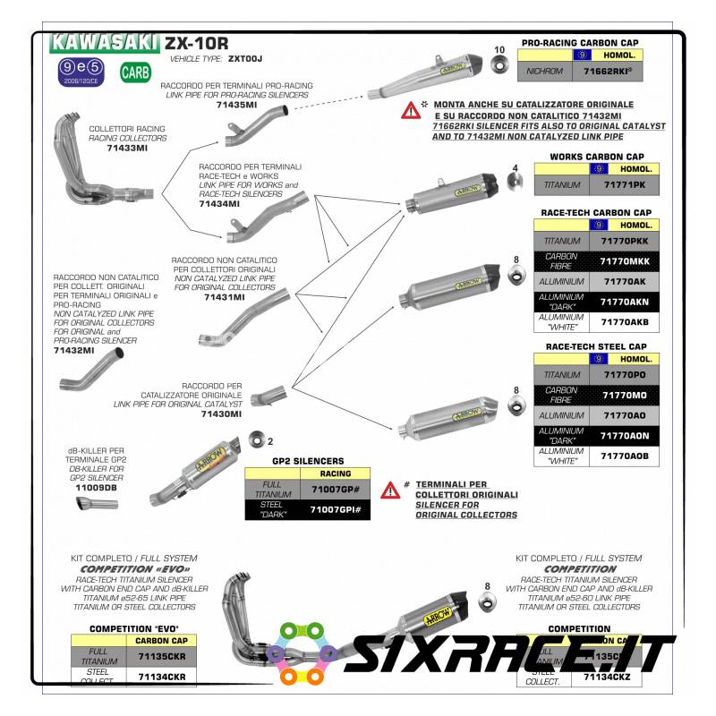 71430MI-31516 - Raccordo per terminali Race-Tech e Works per collettori originali Kawasaki ZX-10R 2011-2015 71430MI - 