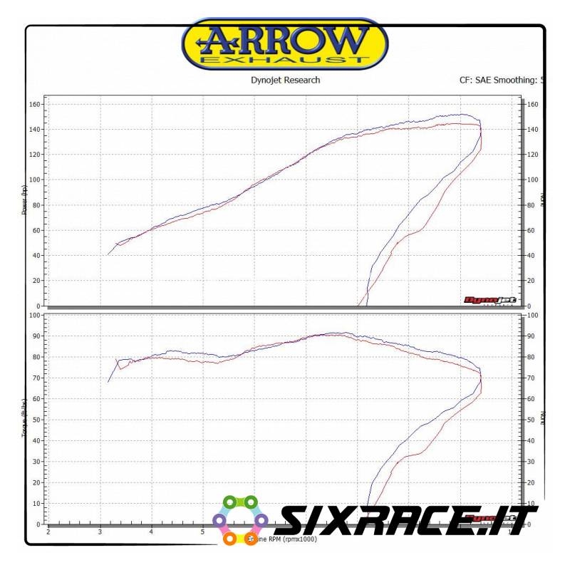 71676KZ-31952 Raccordo centrale catalitico KTM 1290 SUPERDUKE 2017-2018 71676KZ 8019799091771 ARROW