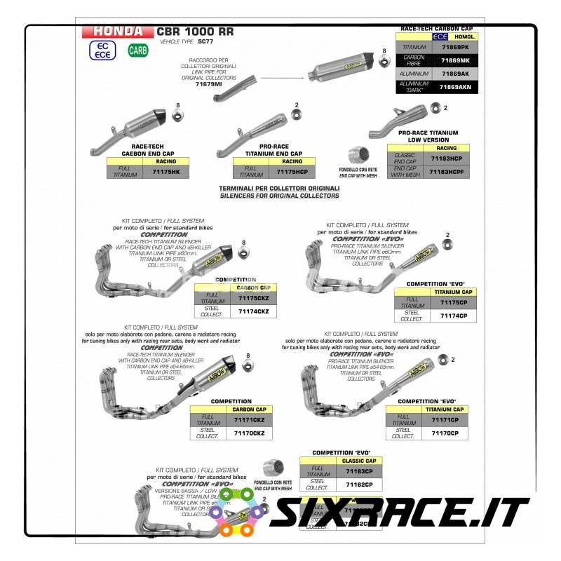 71679MI-31964 - Raccordo per collettori originali Honda CBR 1000 RR 2017-2018 71679MI - 71679MI-31964 - Raccordo per collettori originali Honda CBR 1000 RR 2017-2018 71679MI -