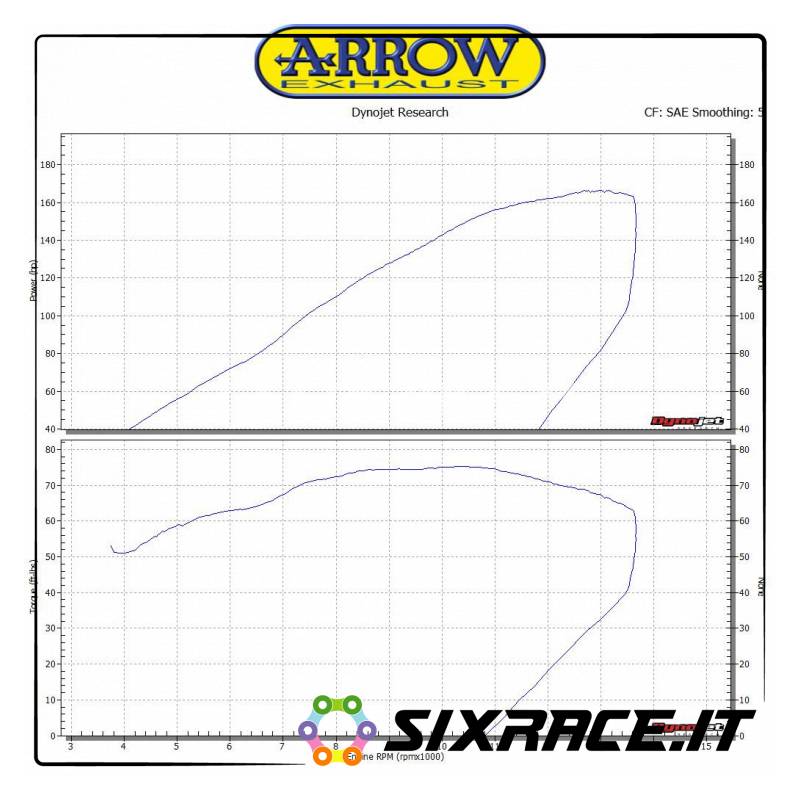 71679MI-31964 - Raccordo per collettori originali Honda CBR 1000 RR 2017-2018 71679MI - 71679MI-31964 - Raccordo per collettori originali Honda CBR 1000 RR 2017-2018 71679MI -