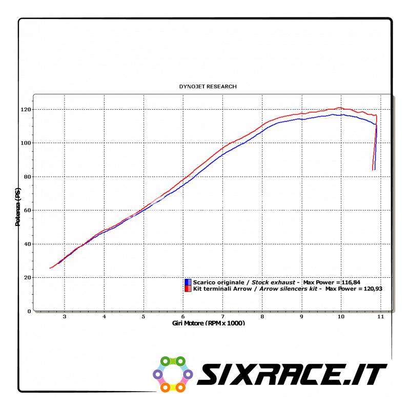 71724AKB-32250 - Terminali Thunder alluminio White (Dx+Sx) con fondello carby Kawasaki Z 1000 2007-2009 71724AKB - 