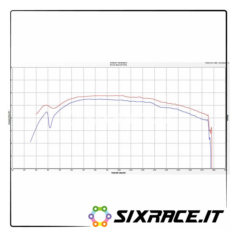 73009MI-33686 Raccordo centrale BMW C 650 Sport 2016-2018 73009MI 8019799080744 ARROW