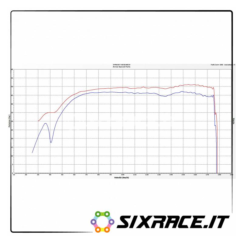 73009MI-33686 Raccordo centrale BMW C 650 Sport 2016-2018 73009MI 8019799080744 ARROW