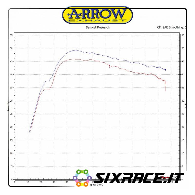 73014MI-33695 Raccordo racing per scarico Urban Kymco AK 550 2017-2018 73014MI 8019799091948 ARROW