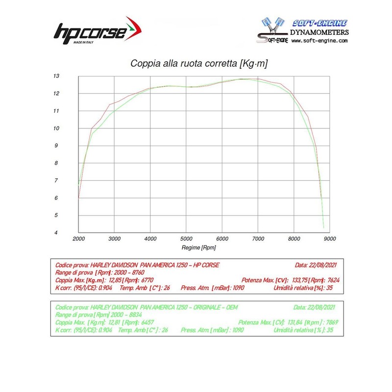 SPS CARBON 350 BLACK TITANIUM PAN AMERICA™ 1250 2022-2025