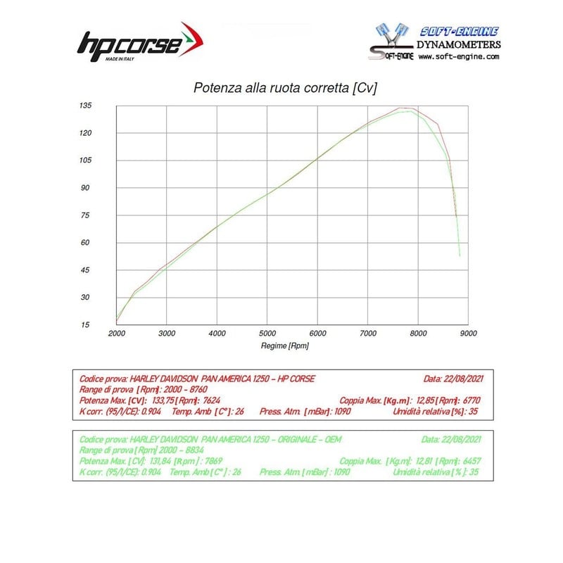 RACCORDO ELIMINA COMPENSATORE PAN AMERICA™ 1250 2022-2025