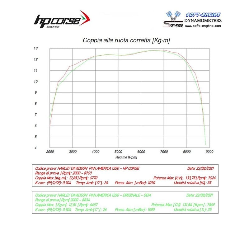 RACCORDO ELIMINA COMPENSATORE PAN AMERICA™ 1250 2022-2025