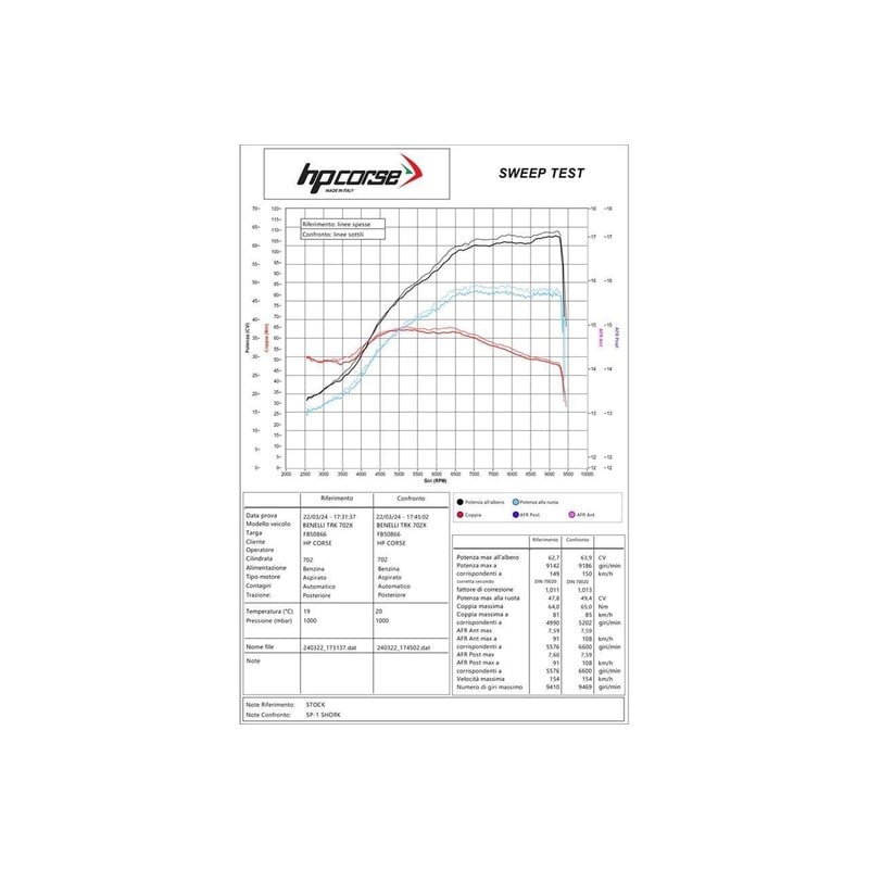 BE702XSP2T-AB
