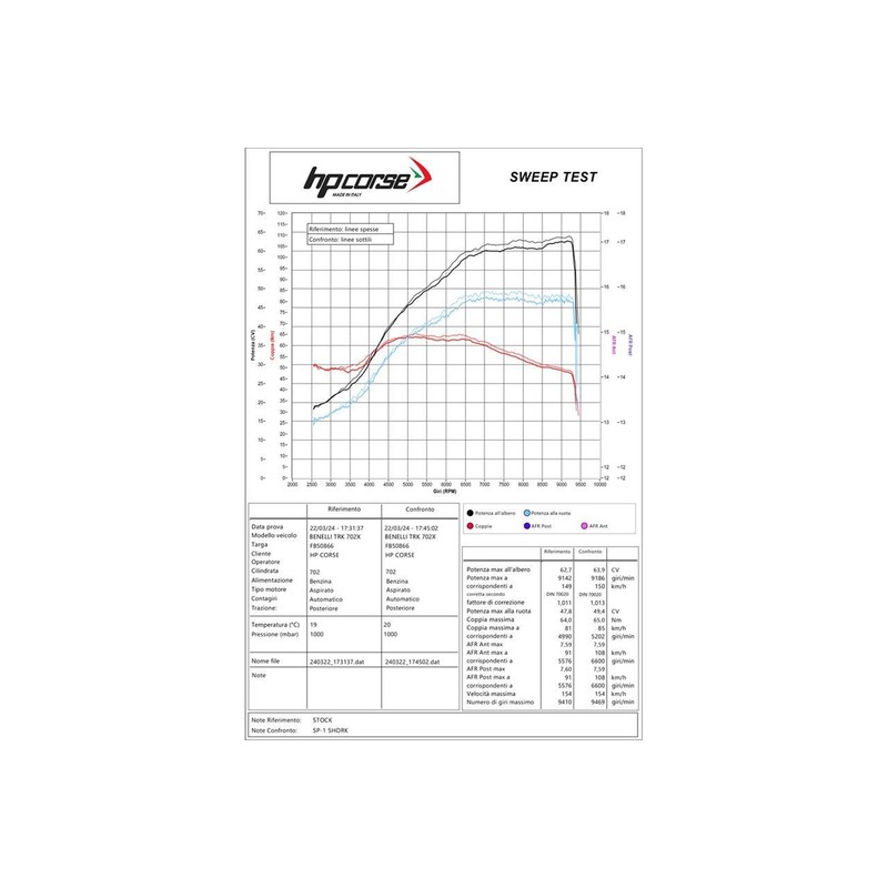 BE702XSP2C-AB