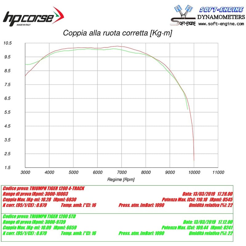 TRSPS1200C-AB