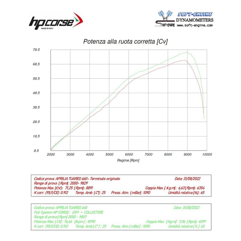 APTUS-CE