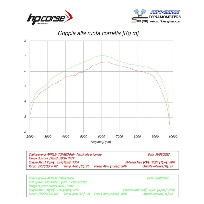 APTUS-CD