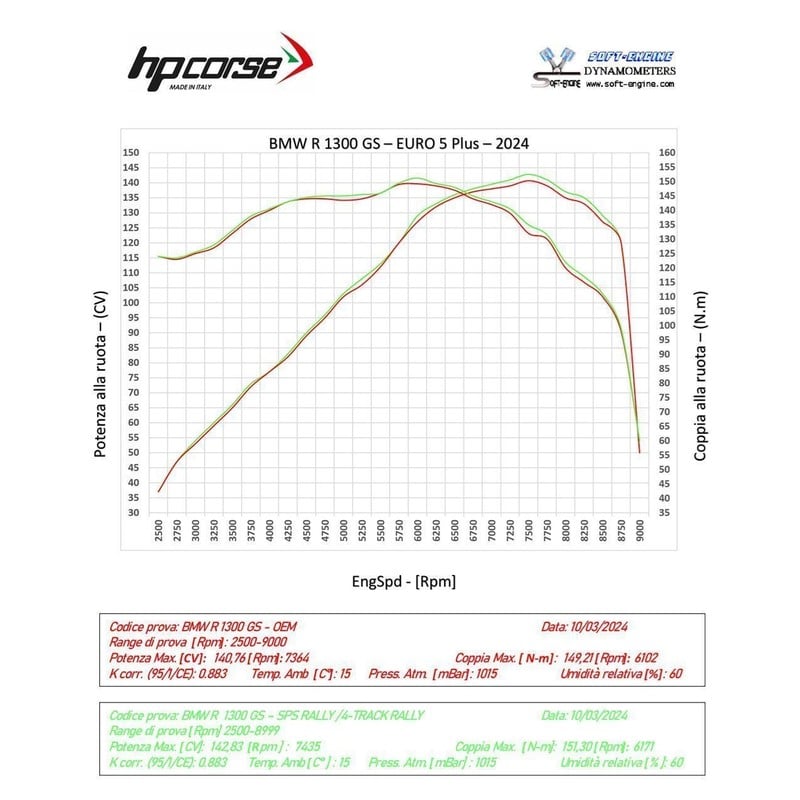 BMW13ASPSS1T-AB