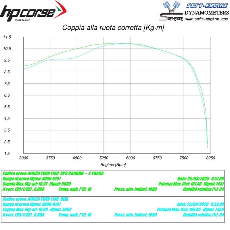 HOSPS1100C-AB