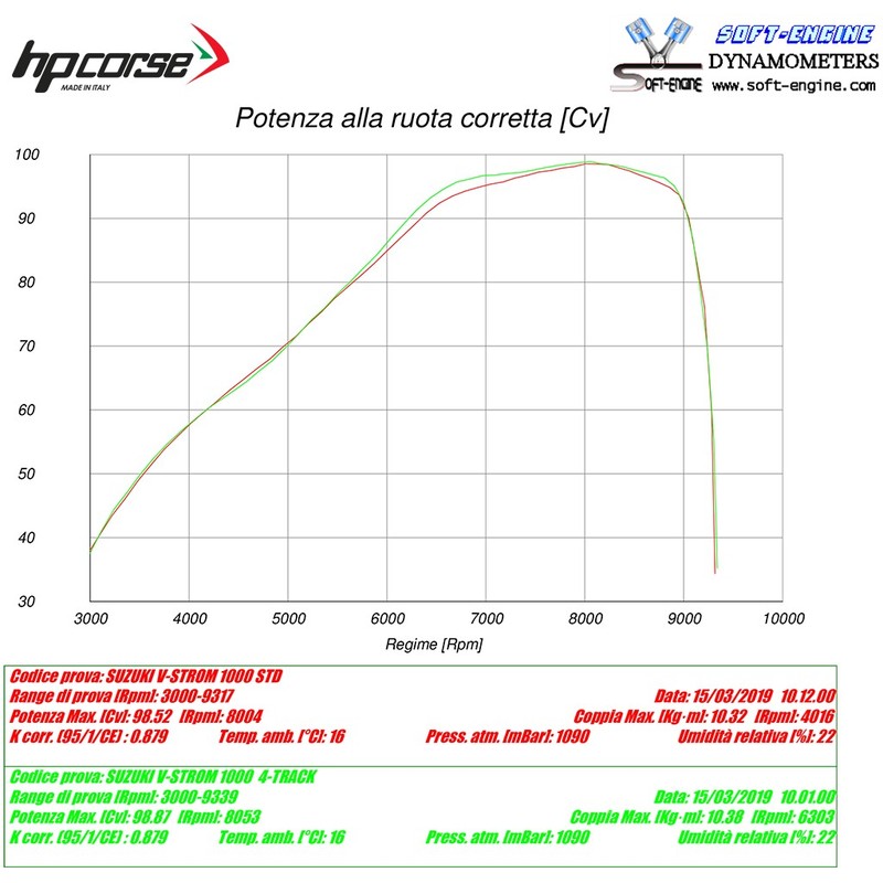 SUSPS1022C-AB
