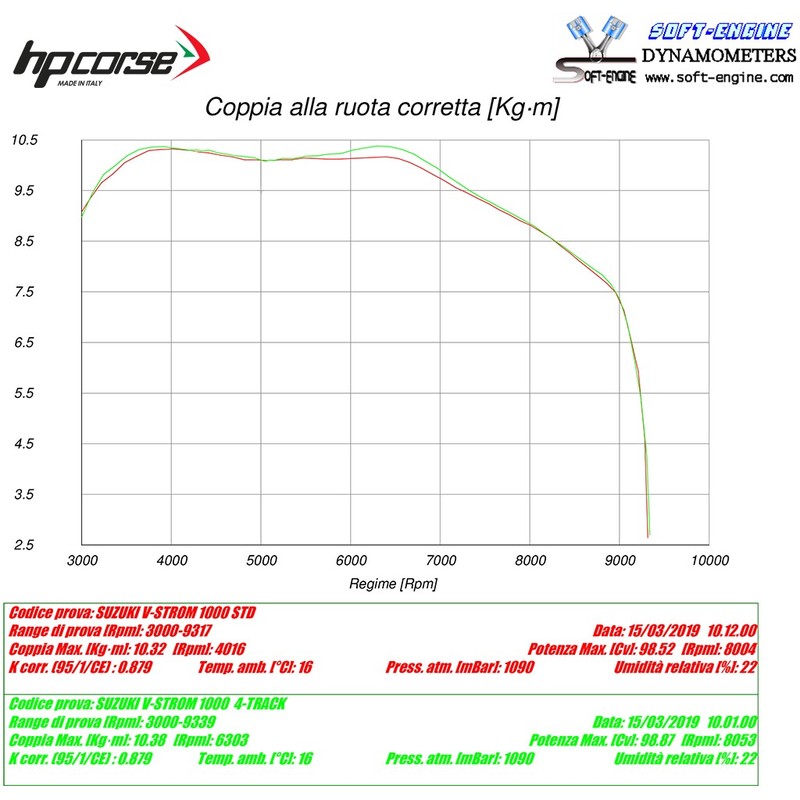 SUSPS1022C-AB