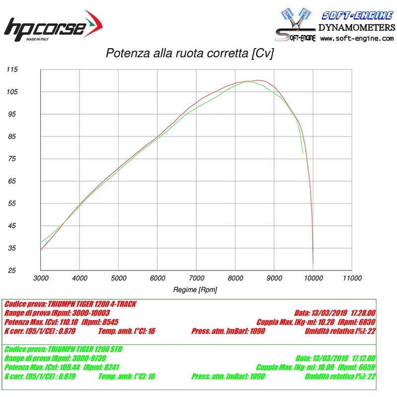 TRSPS1200T-AB