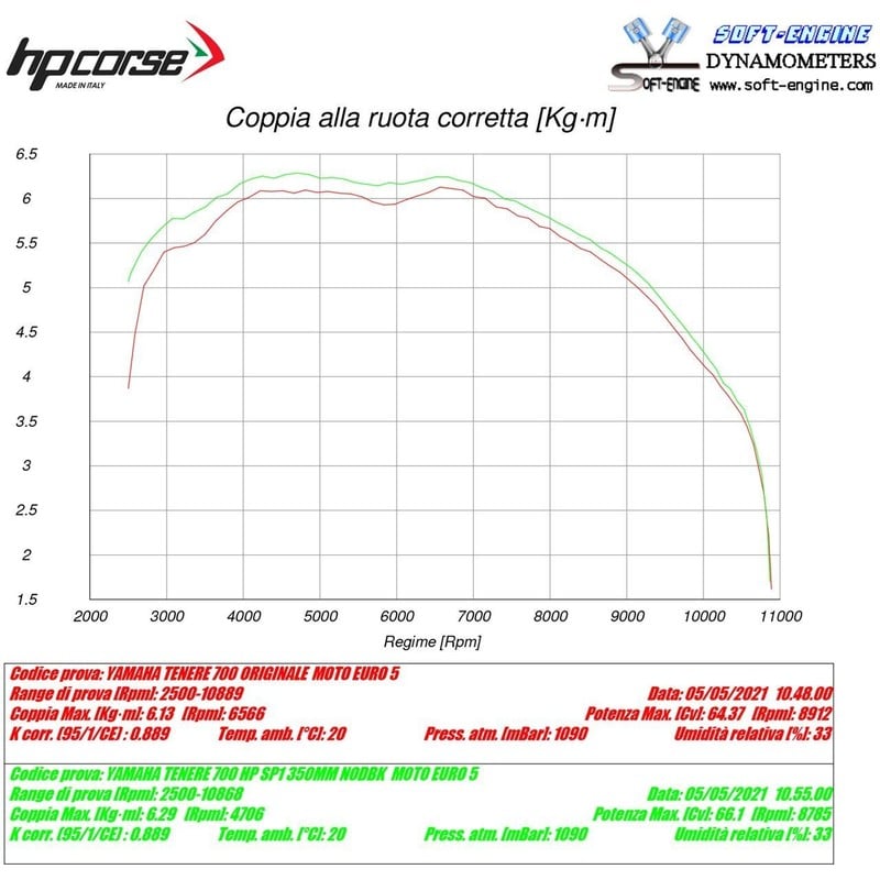 YAT700SP2350LT-AB