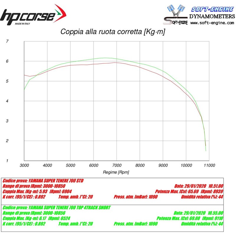 YASPSS7001T-AB