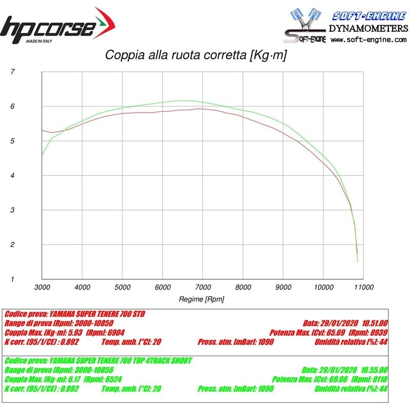 YASPSS7001C-AB