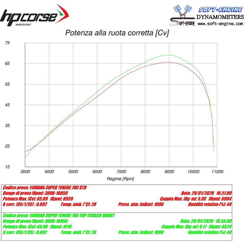 YA4TRS7001C-AB