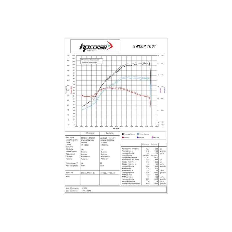 BE702XSP2C-AB