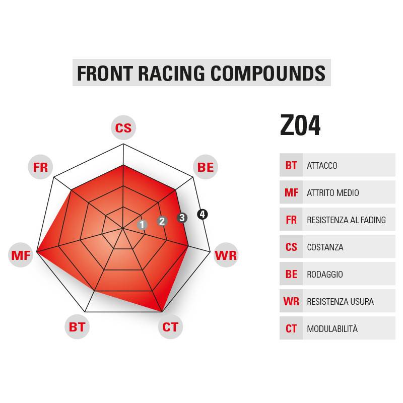 M478Z04 Brembo Racing Z04 - KTM SMC R ABS 690 2014-2019 - Pastillas de freno M478Z04 107A48647 