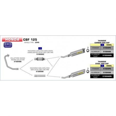 Central non-catalytic...