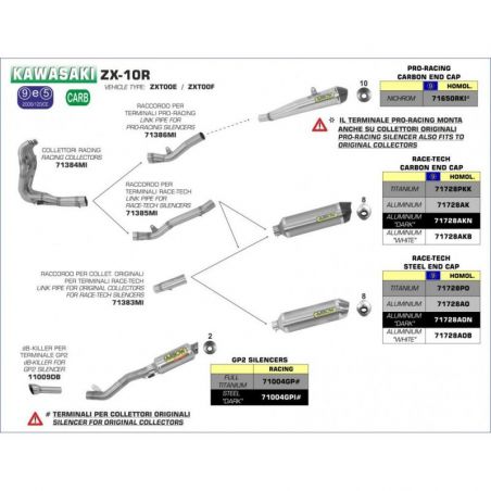 Fitting for Race-Tech...