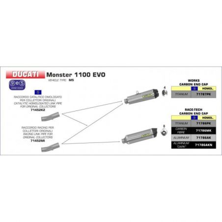 Couplage pour les...