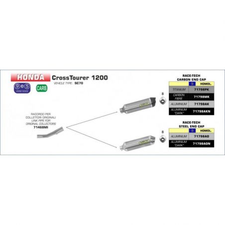 Raccordo per collettori...