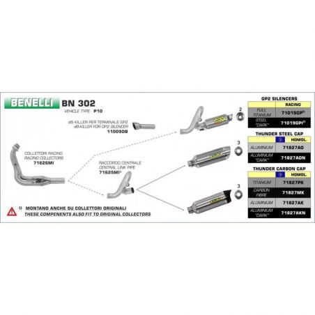 Connexion centrale Benelli...