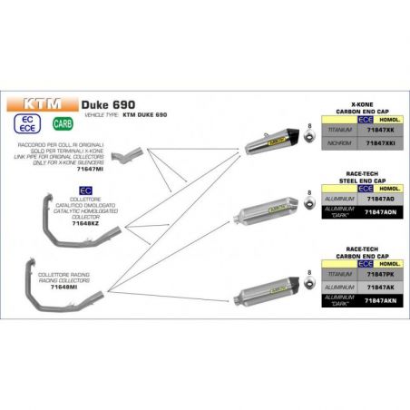 Raccordo per collettori...