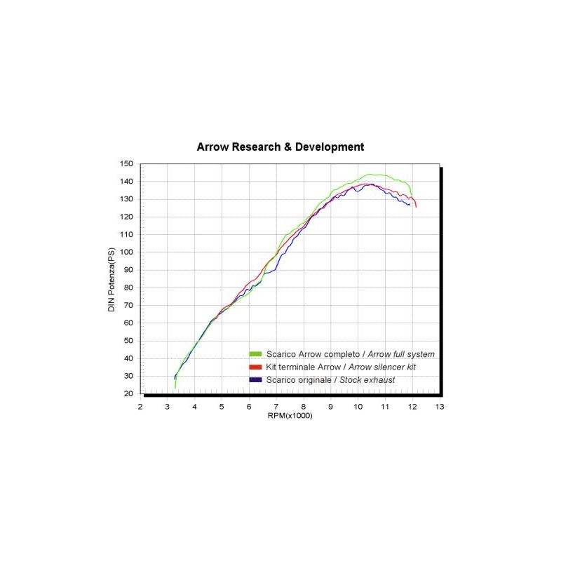 Collettori racing Yamaha YZF R1 1998-2001 1000 cc