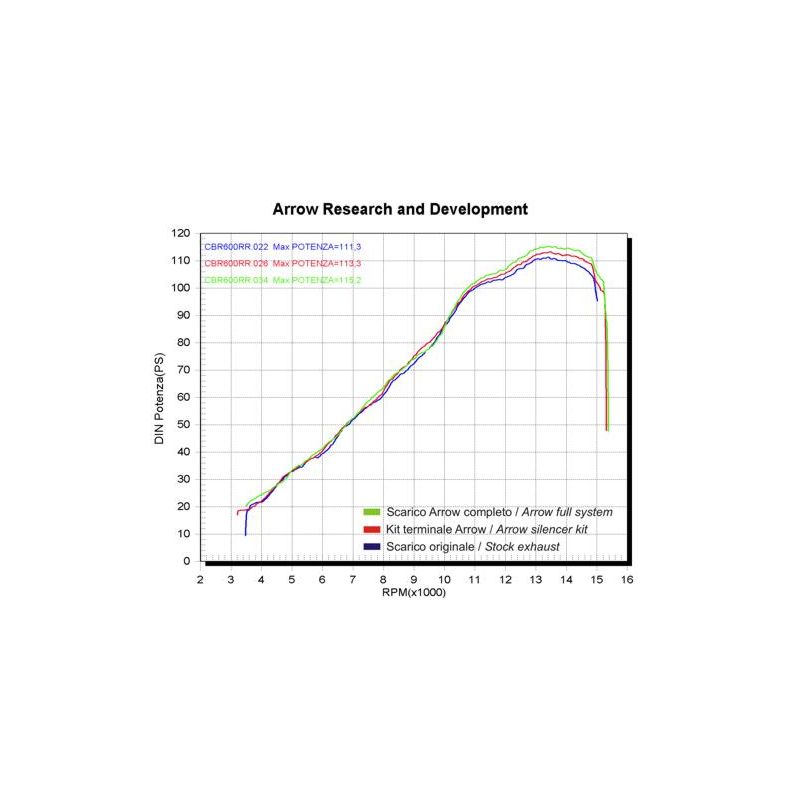 71250MI Raccordo Honda CBR 600 RR 2003-2004 600 cc 8019799023086 ARROW