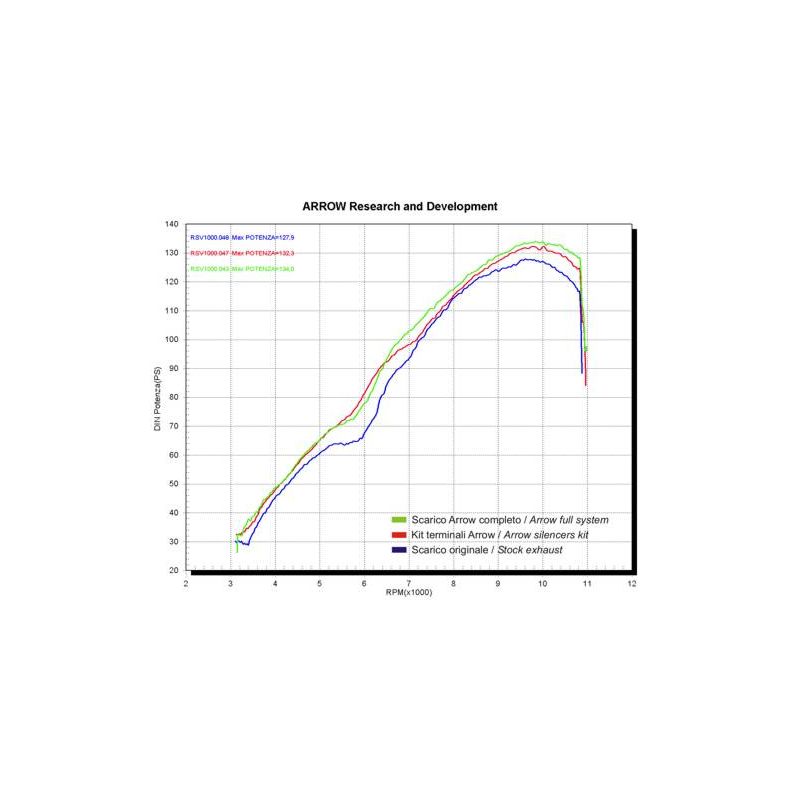 Collettori racing Aprilia RSV 1000 R / R Factory 2004-2008 1000 cc