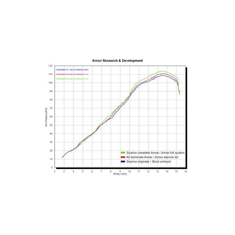 11015ME Convertitore sonda lambda Honda CBR 600 RR 2005-2006 600 cc 8019799027497 ARROW
