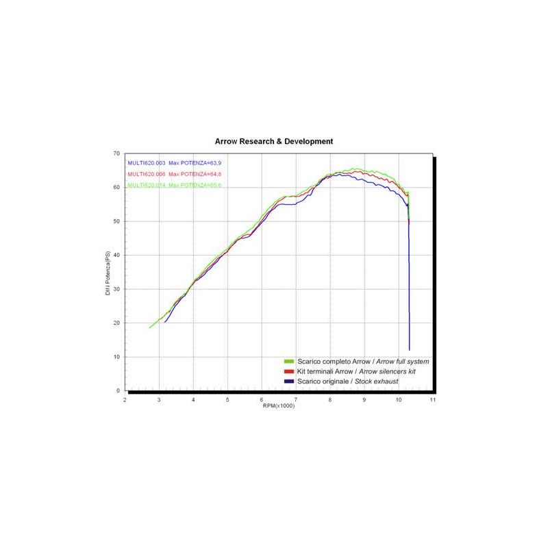 71664PR Terminali Round-Sil titanio omologati (Dx+ Sx) Ducati Multistrada 1100 / 1100 S 2007-2009