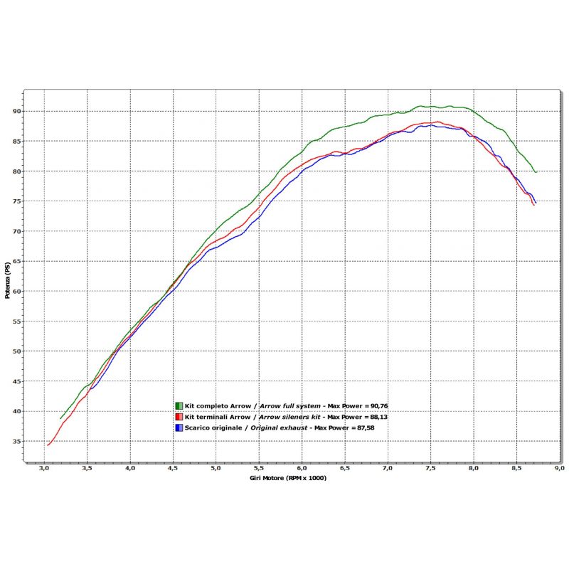 Terminali Round-Sil titanio omologati (Dx+ Sx) Ducati Multistrada 1100 / 1100 S 2007-2009 1100 cc