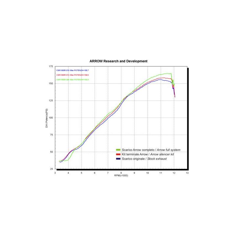 11016ME Convertitore sonda lambda Honda CBR 1000 RR 2006-2007 1000 cc 8019799028746 ARROW