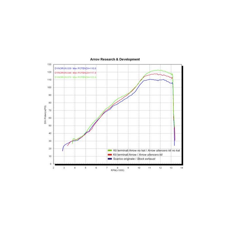 71665MC Terminali Round-Sil carbonio omologati (sup.+ inf.) MV Agusta BRUTALE 910 2007-2008 910 cc