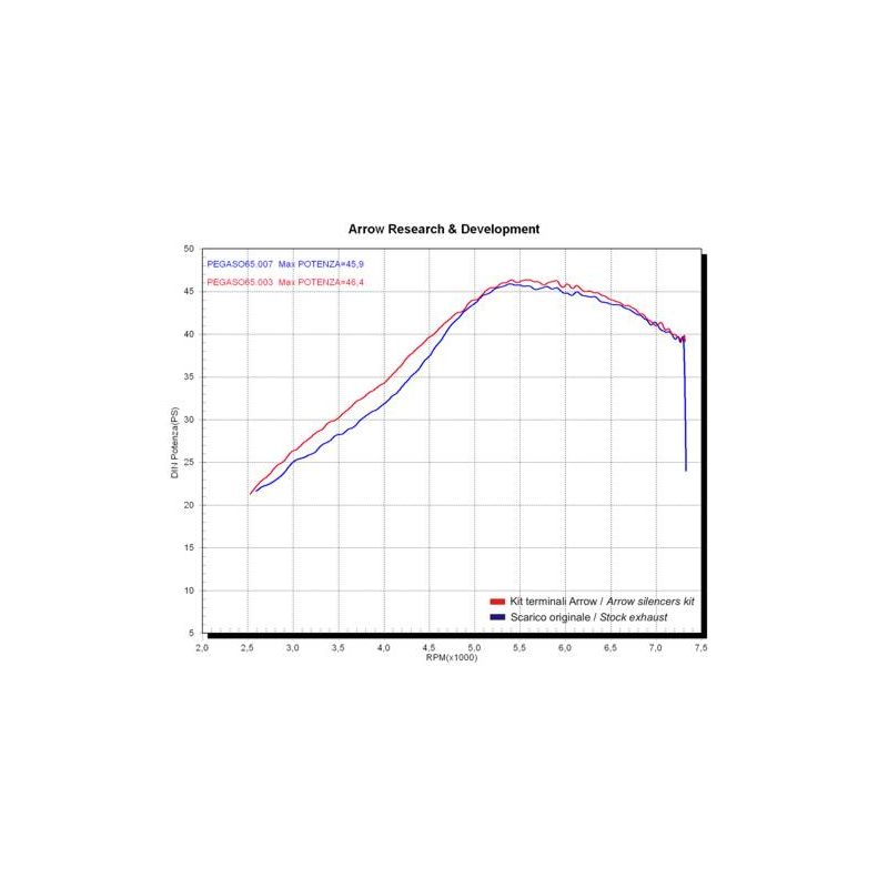 Terminali Thunder Approved alluminio (Dx+Sx) Aprilia PEGASO 650 STRADA 2005-2011 650 cc