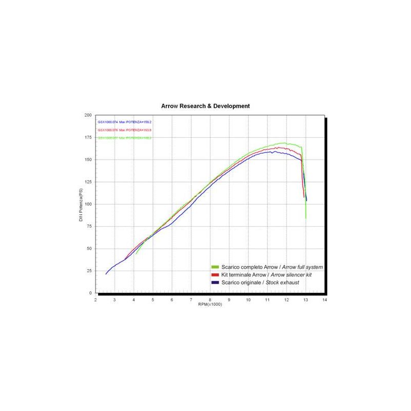 71694MOR Terminale Race-Tech Approved carbonio L. 350mm. Suzuki GSX-R 1000 i.e. 2005-2006 1000 cc