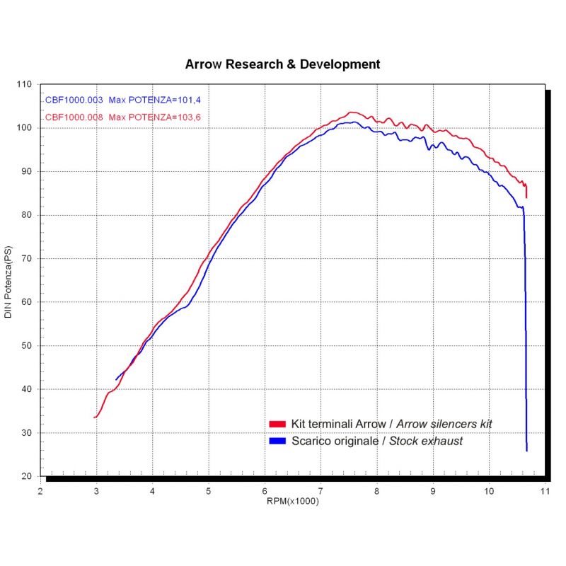 Terminali Race-Tech Approved titanio (Dx+Sx) Honda CBF 1000 - CBF 1000 ST 2006-2009 1000 cc