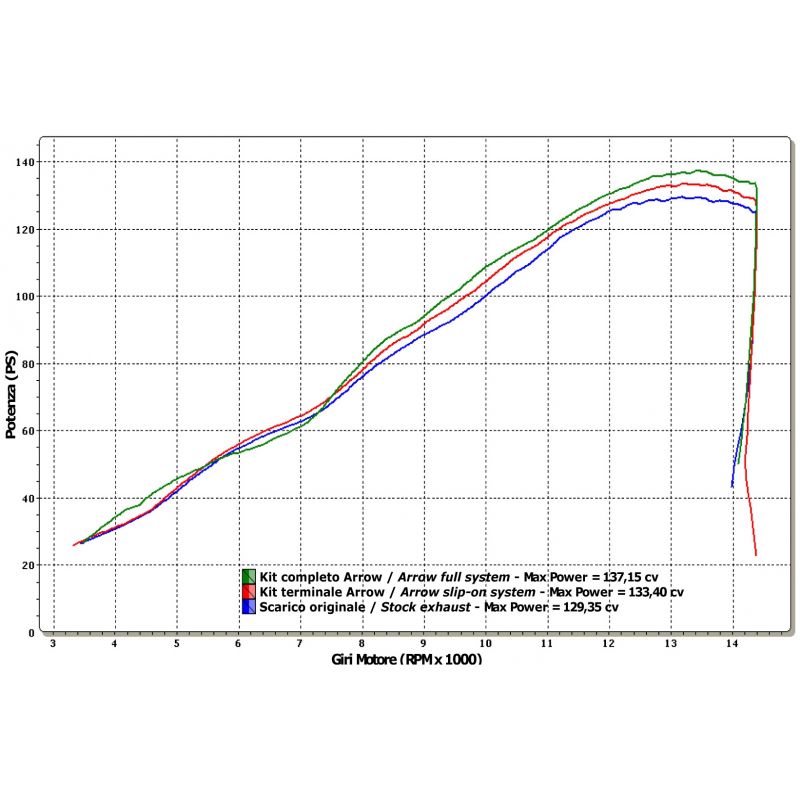 Kit completo COMPETITION (per moto elaborate) con dBKiller con fondello carby Suzuki GSX-R 750 i.e. 2008-2010 750 cc