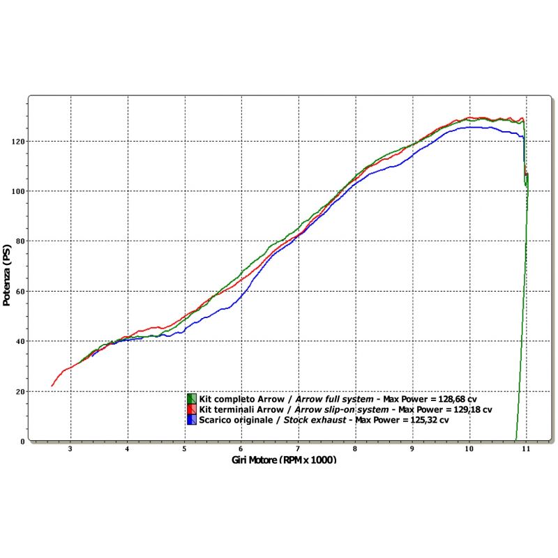 Collettori racing Ducati 848 2008-2010 848 cc