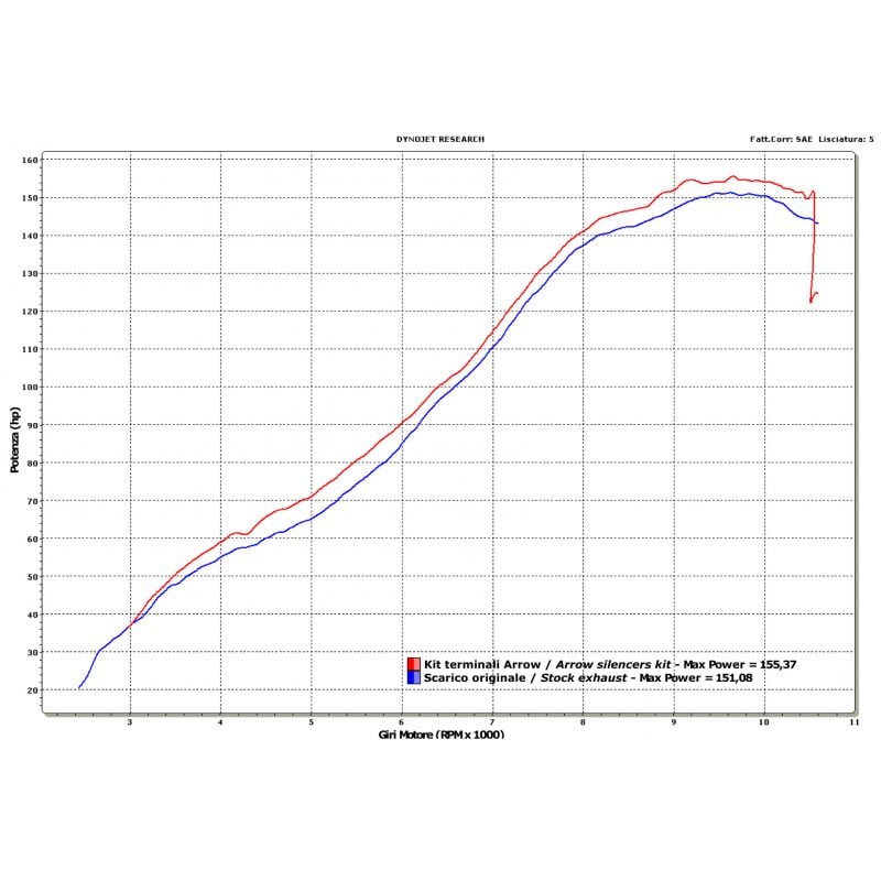 71081CPZ Kit completo COMPETITION (per moto elaborate) con dBKiller Ducati 1198 2009-2012 1200 cc