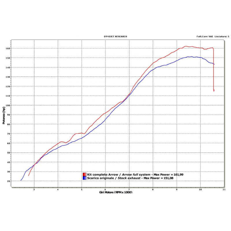 Kit completo COMPETITION (per moto elaborate) con dBKiller Ducati 1198 2009-2012 1200 cc