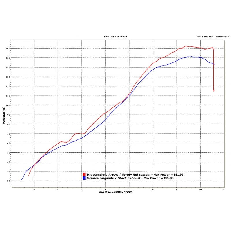 71081CPZ Kit completo COMPETITION (per moto elaborate) con dBKiller Ducati 1198 2009-2012 1200 cc